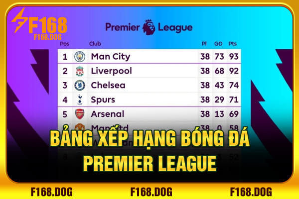 Bảng xếp hạng bóng đá Premier League