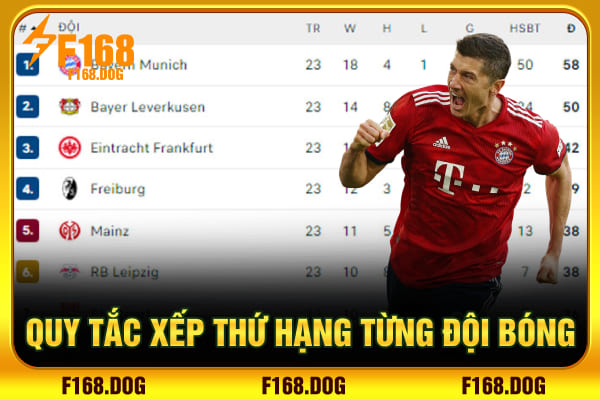 Quy tắc xếp thứ hạng từng đội bóng