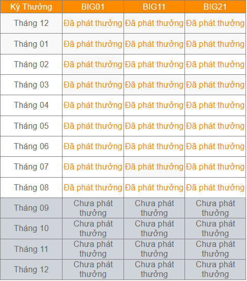 Lịch phát thưởng 1000 tỷ